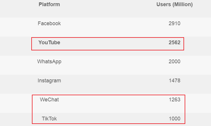 2年公布3000+望频成为YouTube法语区教诲类的TOP1的复盘 …-3.jpg