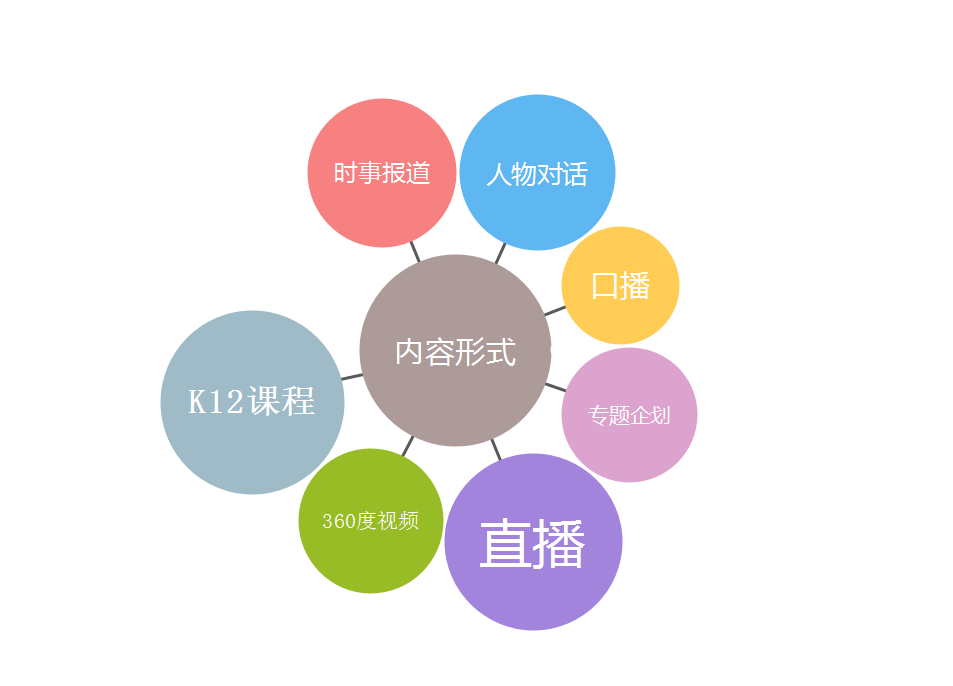 2年公布3000+望频成为YouTube法语区教诲类的TOP1的复盘 …-45.jpg