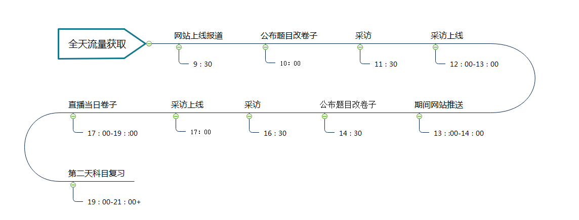 2年公布3000+望频成为YouTube法语区教诲类的TOP1的复盘 …-63.jpg