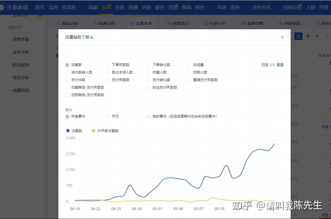 新手卖家最容易遇到哪些坑？