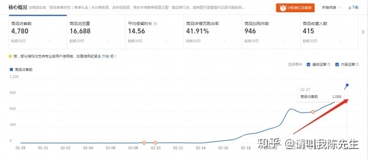 新手卖家最容易遇到哪些坑？