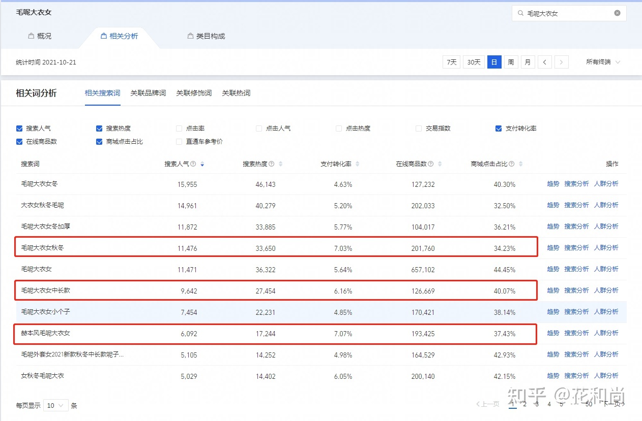 新手卖家最容易遇到哪些坑？