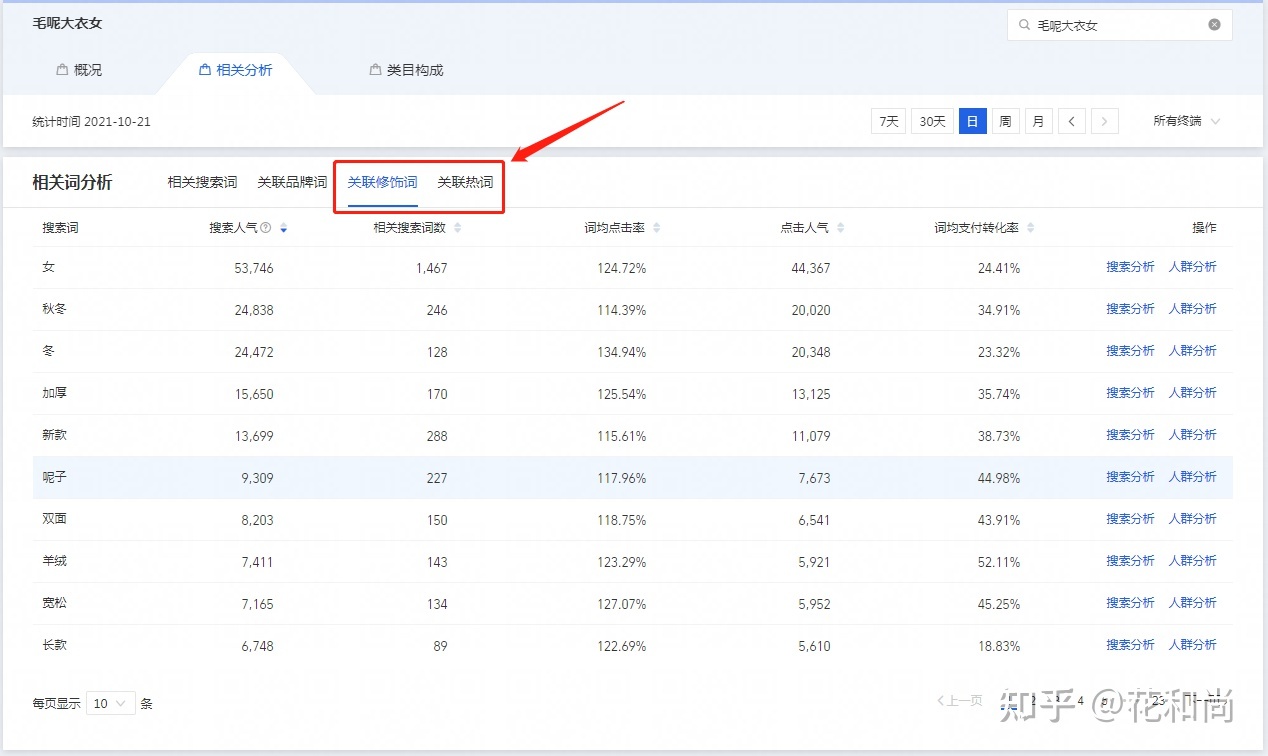 新手卖家最容易遇到哪些坑？