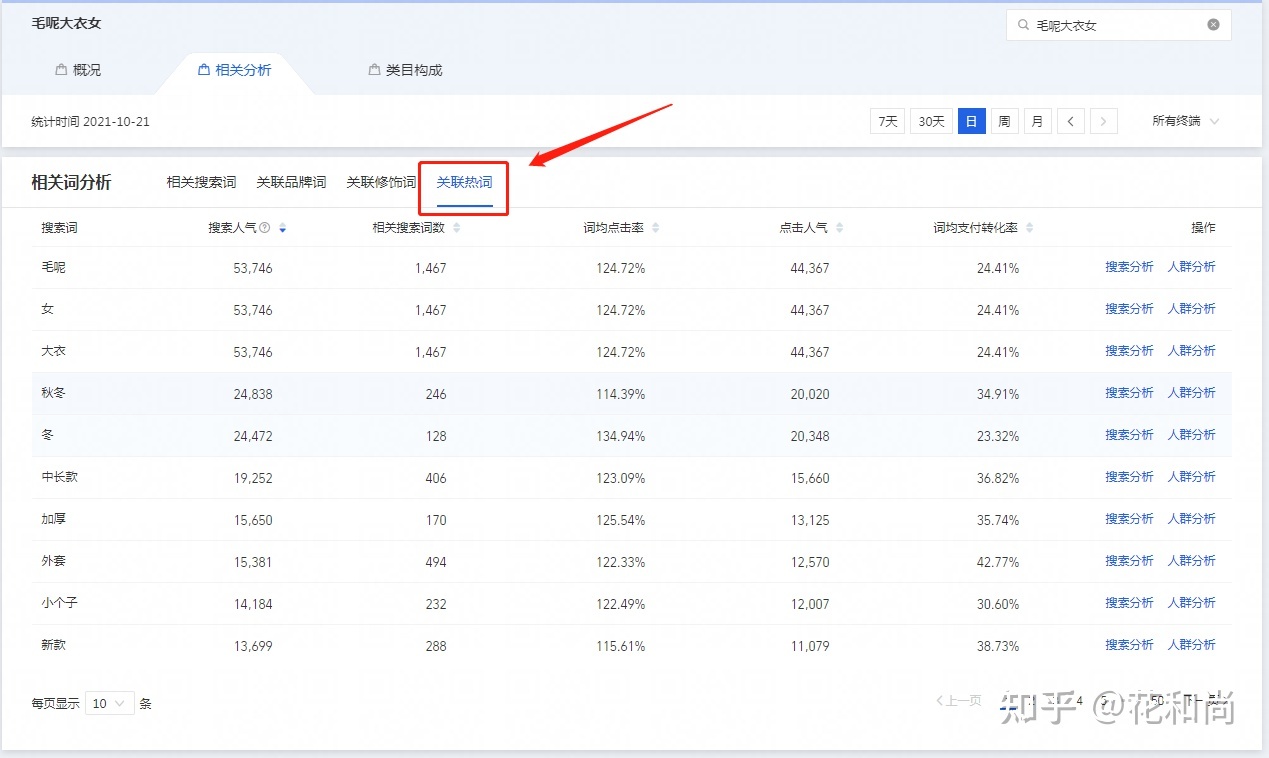 新手卖家最容易遇到哪些坑？