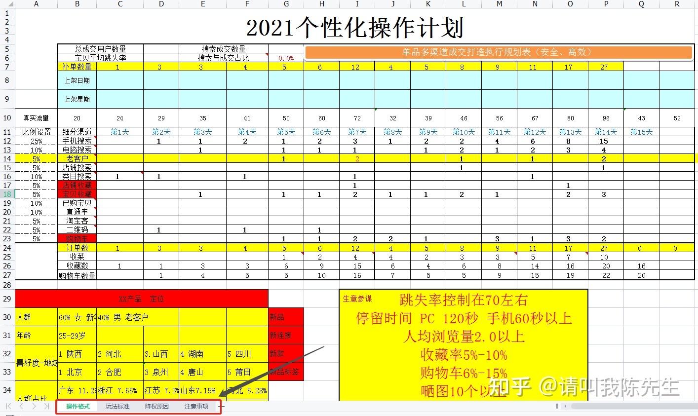 新手卖家最容易遇到哪些坑？