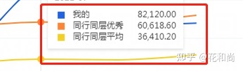 新手卖家最容易遇到哪些坑？