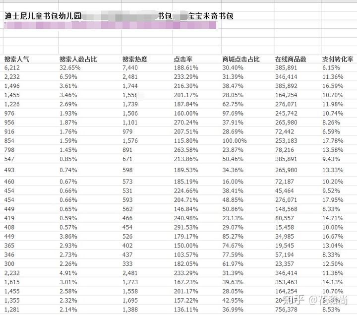 新手卖家最容易遇到哪些坑？