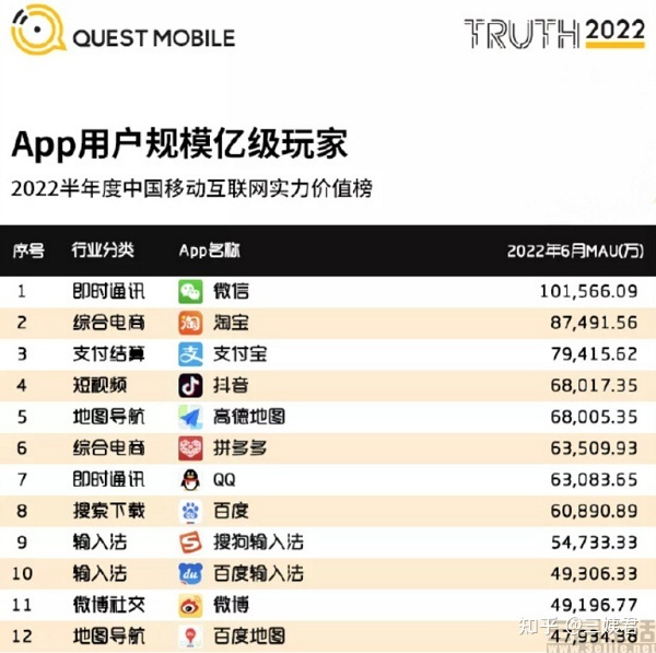 如何评价微信视频号的前景？