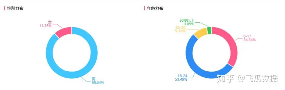 25w粉拿下1600w播搁，仅用一周时间出圈B站！-7.jpg