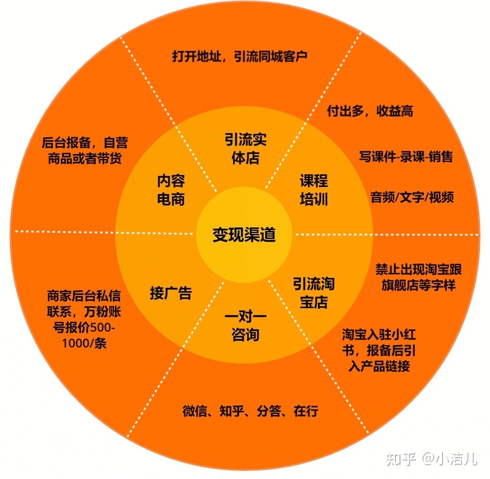 小红书账号粉丝多少才能赚钱？
