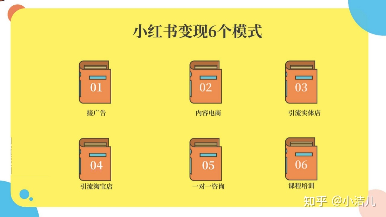 小红书账号粉丝多少才能赚钱？