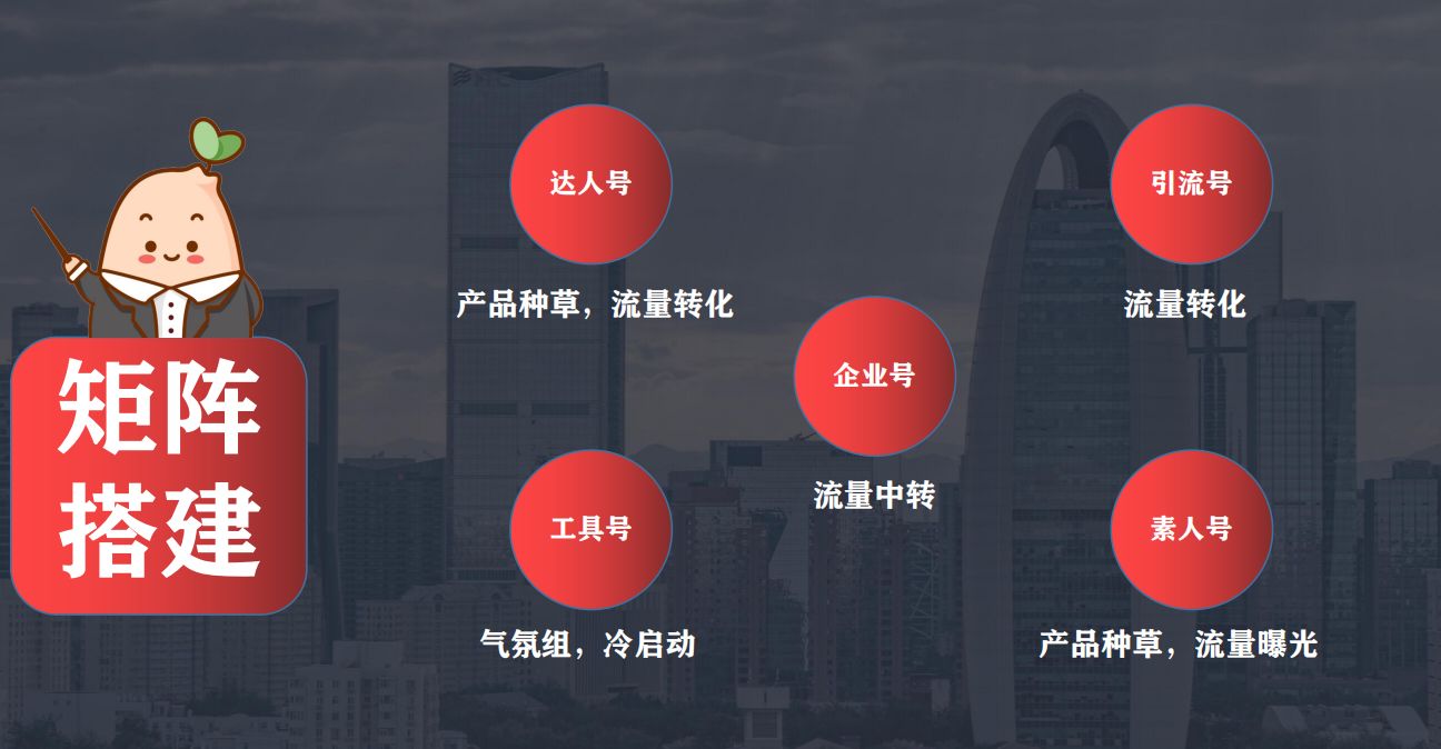 想运营一个小红书需求代运营么？