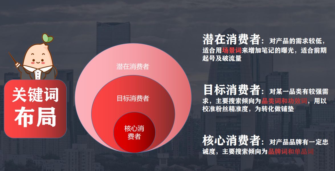 想运营一个小红书需求代运营么？