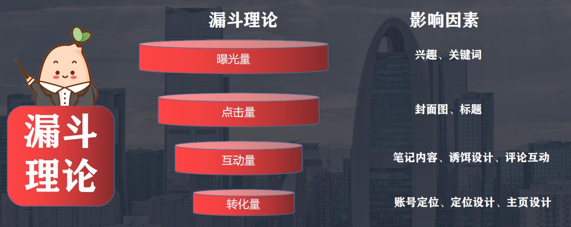 想运营一个小红书需求代运营么？