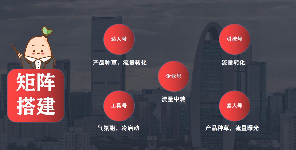 想运营一个小红书需求代运营么？