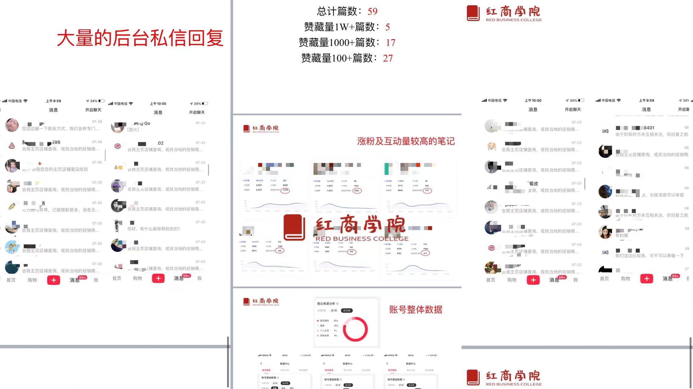 想运营一个小红书需求代运营么？