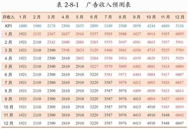 怎样设想并制作一份经营陈述？-17.jpg