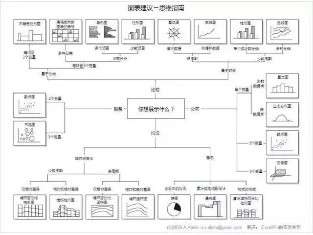 怎样设想并制作一份经营陈述？-28.jpg