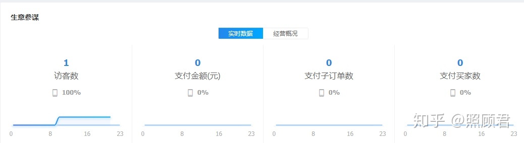 淘宝店如何从站外引流到店铺？