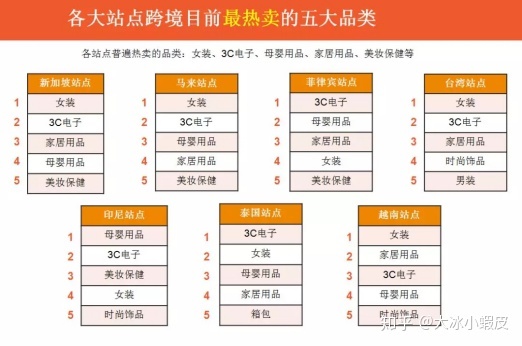 西北亚Shopee虾皮的选品举荐-8.jpg