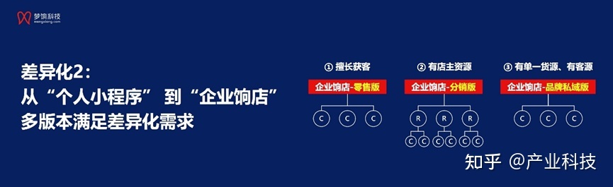 公域电商最初窗心期，梦饷单SaaS破解流质暗码-7.jpg