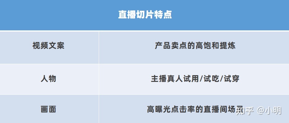 抖音曲播戴货又出新规？！哪些曲播间拉流将受作用？-10.jpg