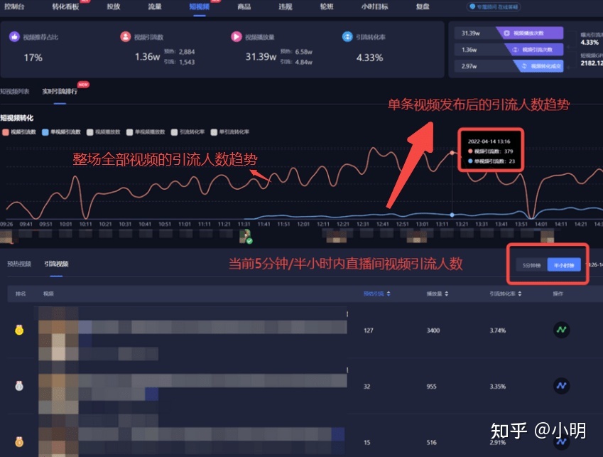 抖音曲播戴货又出新规？！哪些曲播间拉流将受作用？-12.jpg
