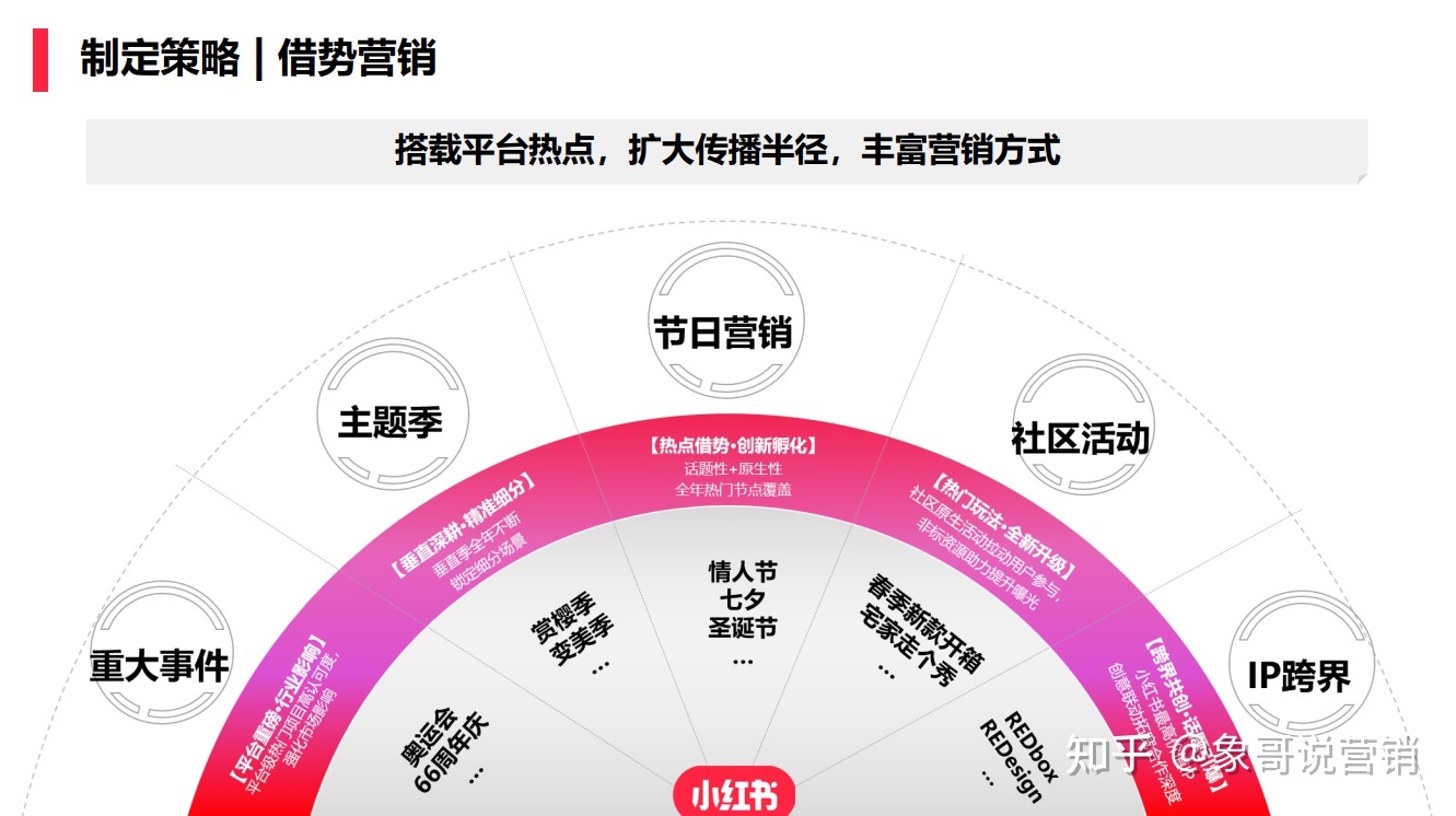 小红书品牌种草怎样做?