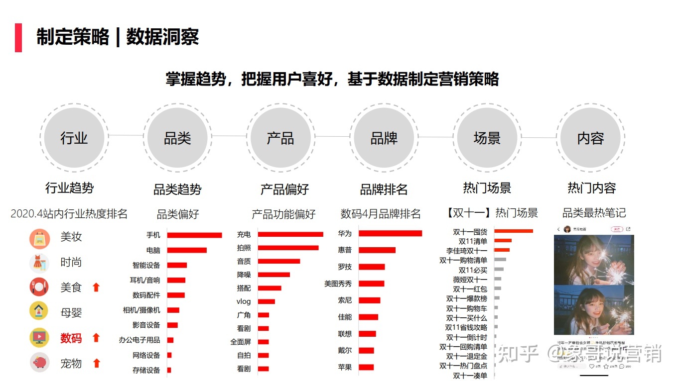 小红书品牌种草怎样做?
