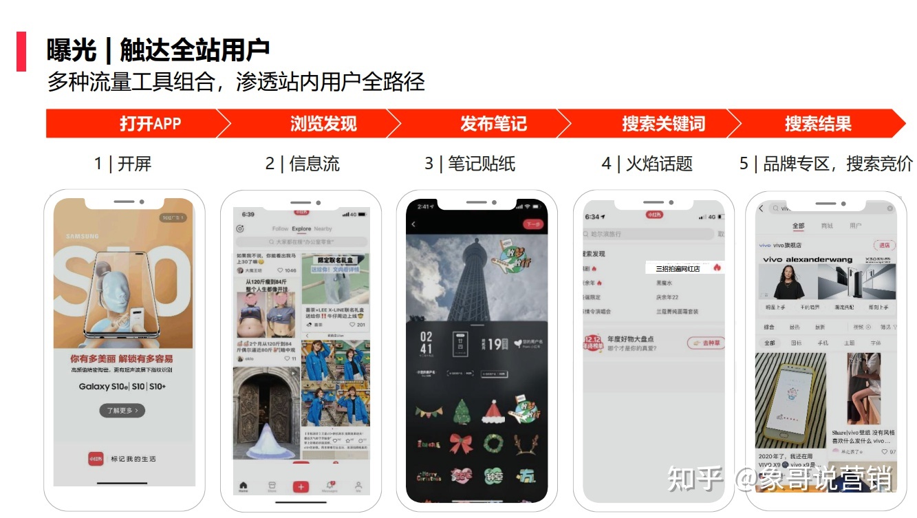 小红书品牌种草怎样做?