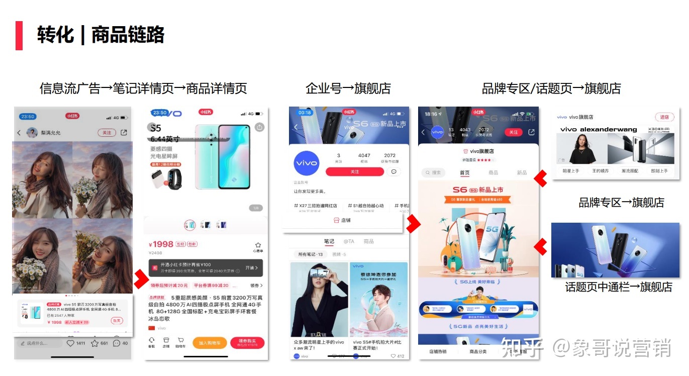 小红书品牌种草怎样做?