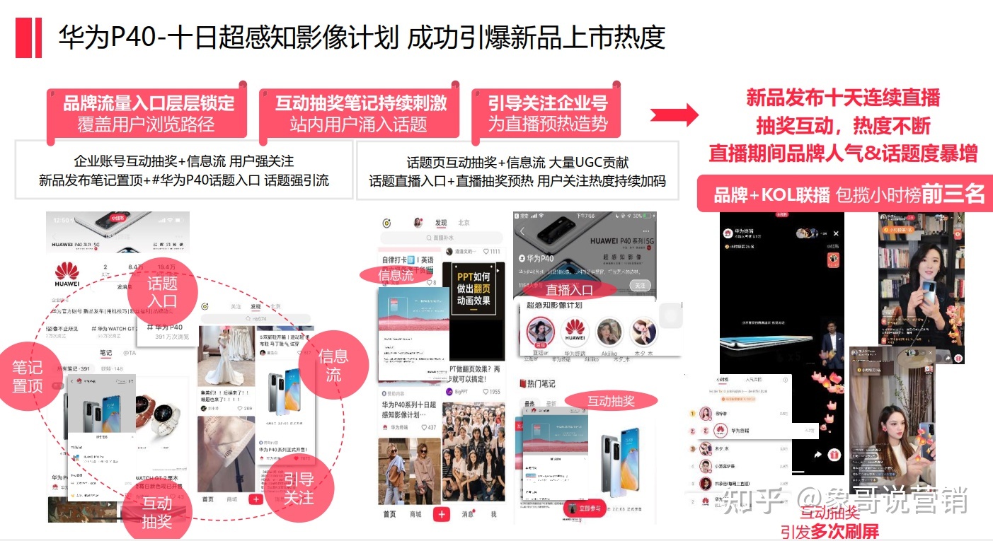 小红书品牌种草怎样做?