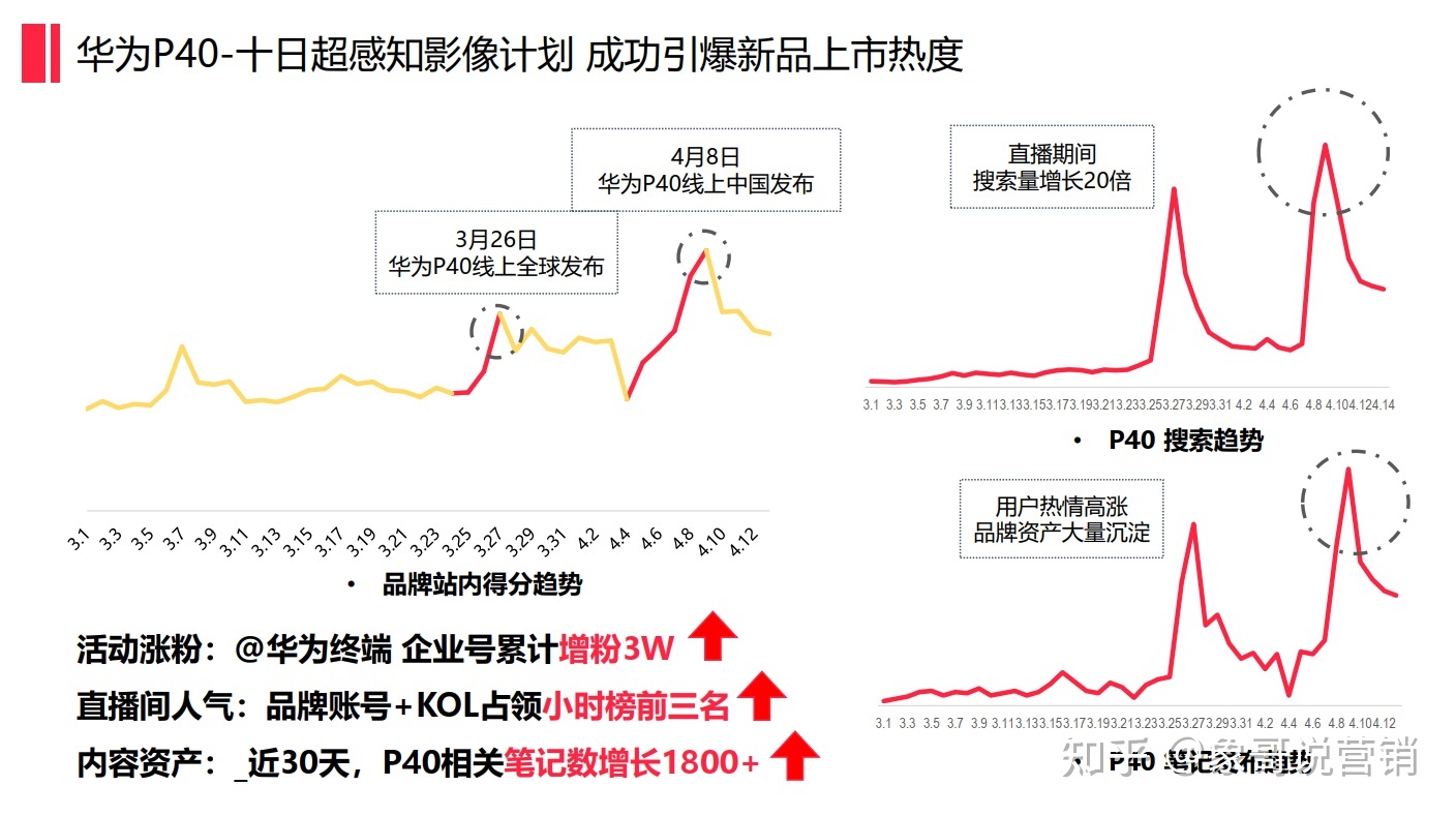 小红书品牌种草怎样做?