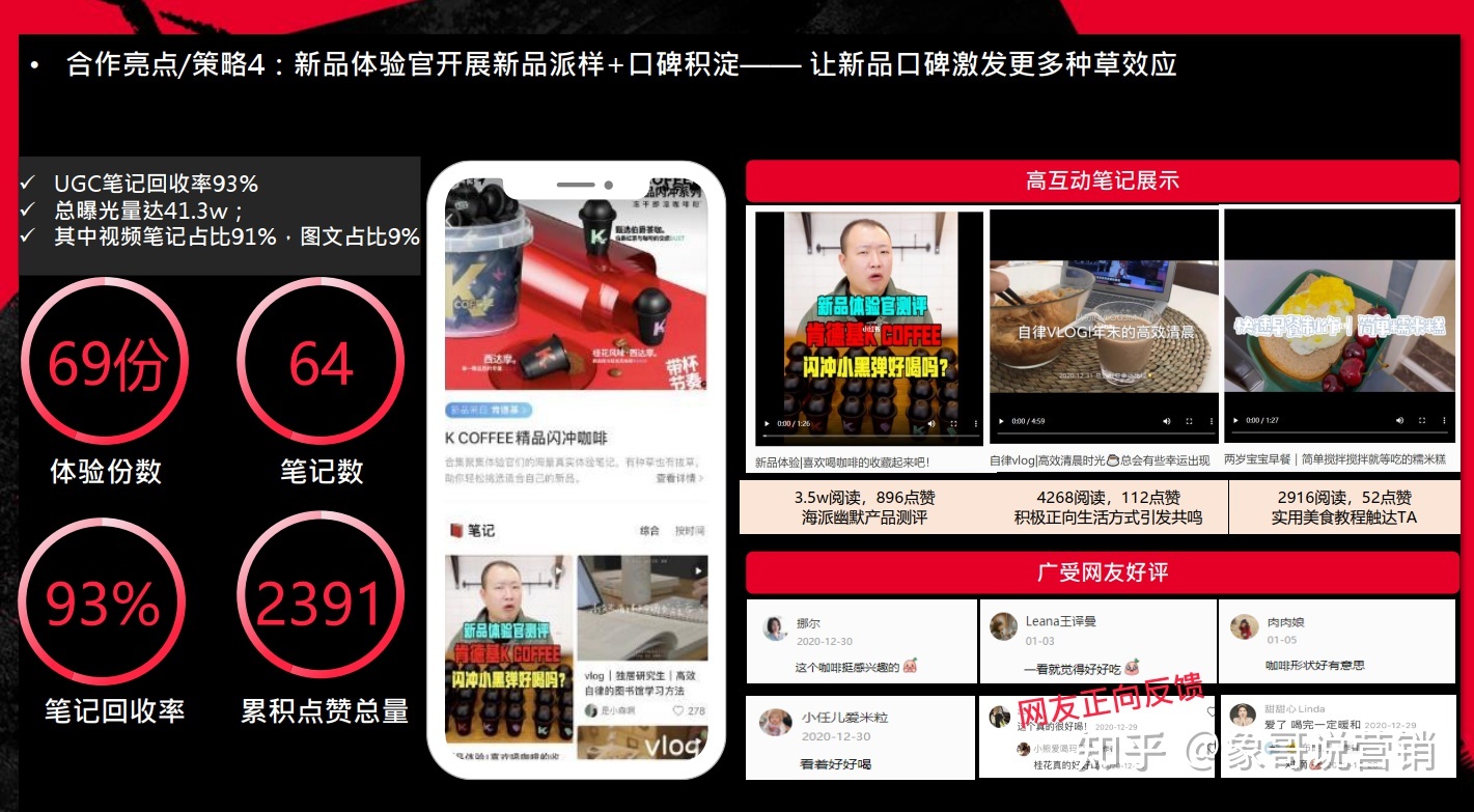 小红书品牌种草怎样做?
