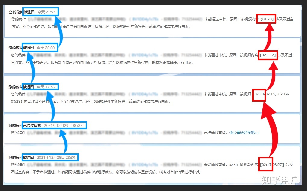 B站的审核标准是什么？