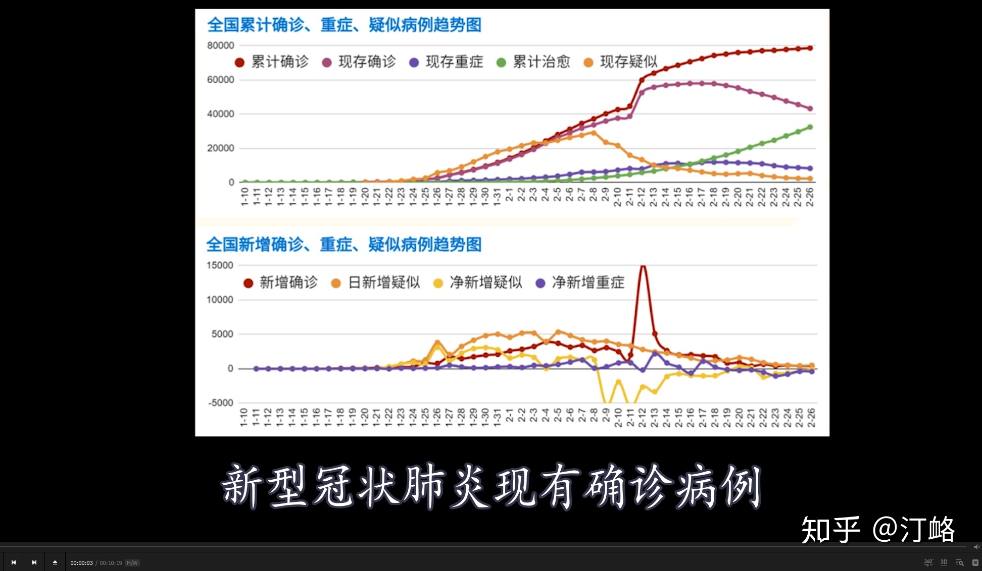 B站的审核标准是什么？