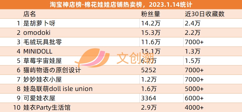 腾讯反腐，B站募资4亿美圆， 泡泡玛特尝试脚游 | 文立异经济 ...-11.jpg