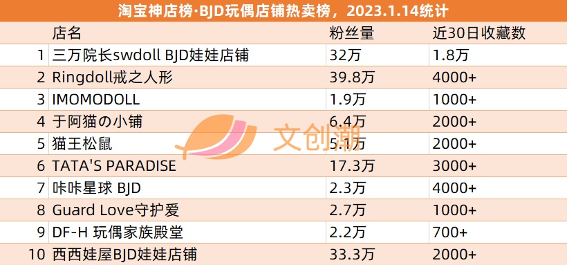 腾讯反腐，B站募资4亿美圆， 泡泡玛特尝试脚游 | 文立异经济 ...-14.jpg