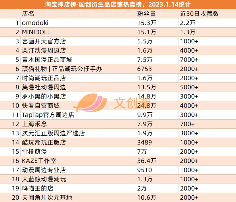 腾讯反腐，B站募资4亿美圆， 泡泡玛特尝试脚游 | 文立异经济 ...-9.jpg