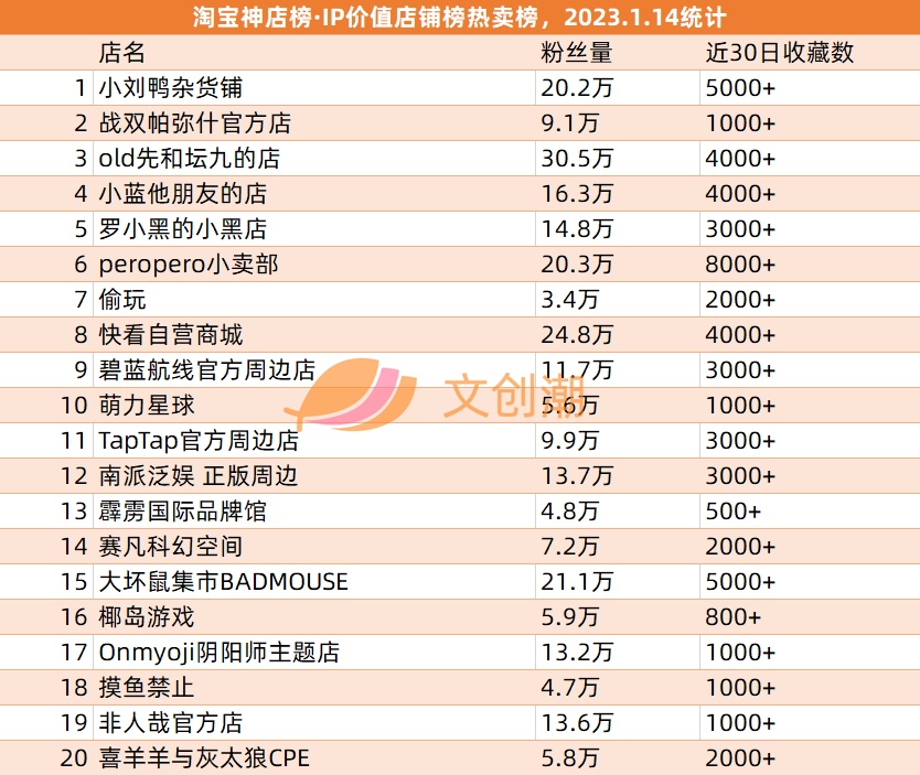 腾讯反腐，B站募资4亿美圆， 泡泡玛特尝试脚游 | 文立异经济 ...-8.jpg