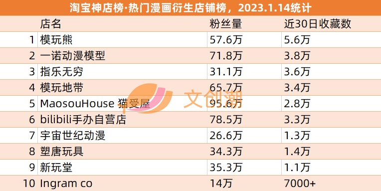 腾讯反腐，B站募资4亿美圆， 泡泡玛特尝试脚游 | 文立异经济 ...-7.jpg