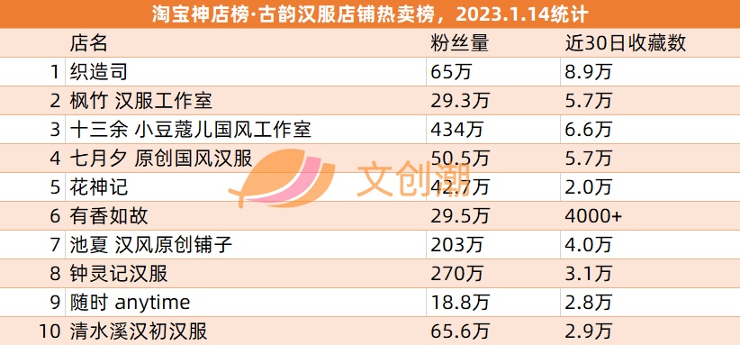腾讯反腐，B站募资4亿美圆， 泡泡玛特尝试脚游 | 文立异经济 ...-12.jpg