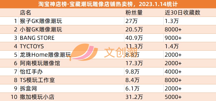 腾讯反腐，B站募资4亿美圆， 泡泡玛特尝试脚游 | 文立异经济 ...-15.jpg
