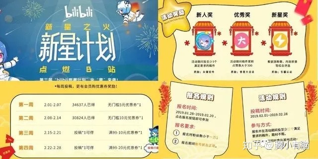 如何评价哔哩哔哩(B站)这个网站？
