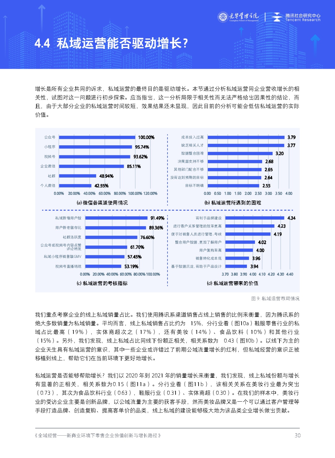 齐域经营-新贸易情况下零售企业代价增加路子（2023年版 ...-31.jpg