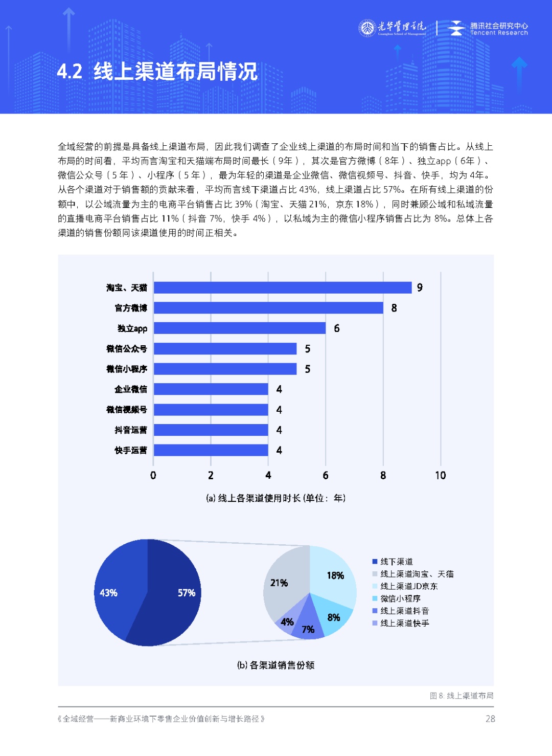 齐域经营-新贸易情况下零售企业代价增加路子（2023年版 ...-29.jpg