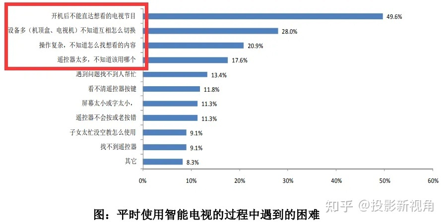 购了电望机借患上充会员？投影仪果然能替代电望机吗？-6.jpg