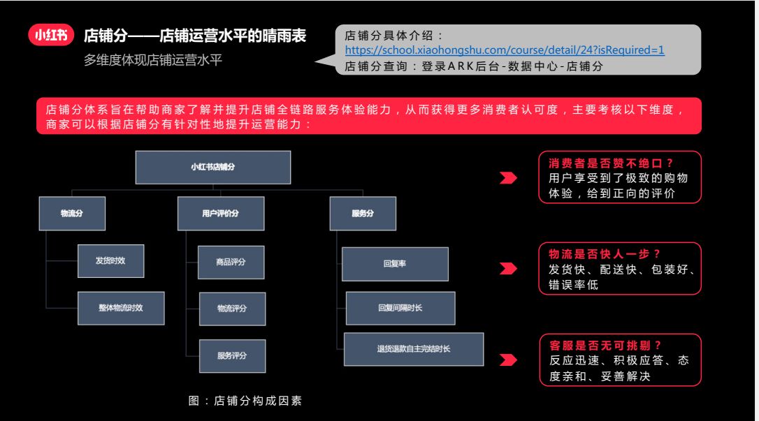 在小红书可以开店铺吗？
