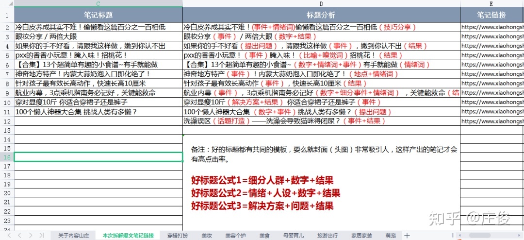 小红书的流量密码是什么？