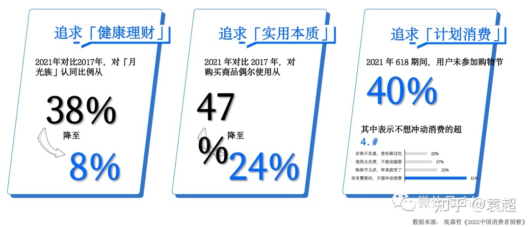【年度预行】2023年知乎营销的8个前瞻-1.jpg